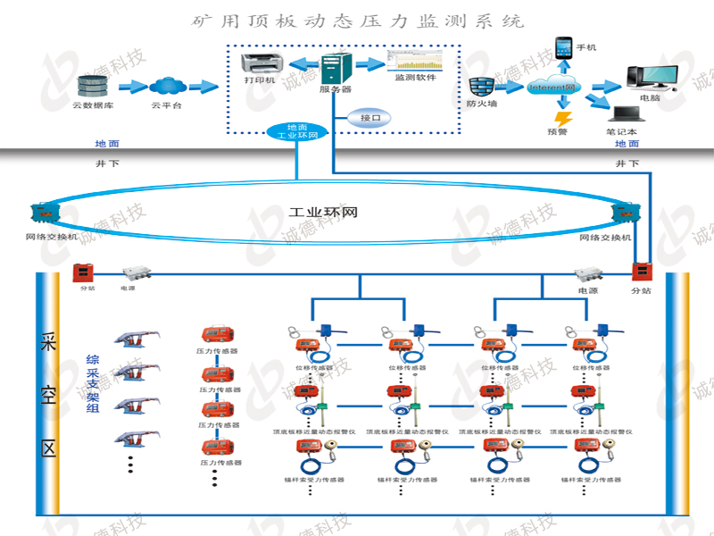山東誠德電子科技有限公司